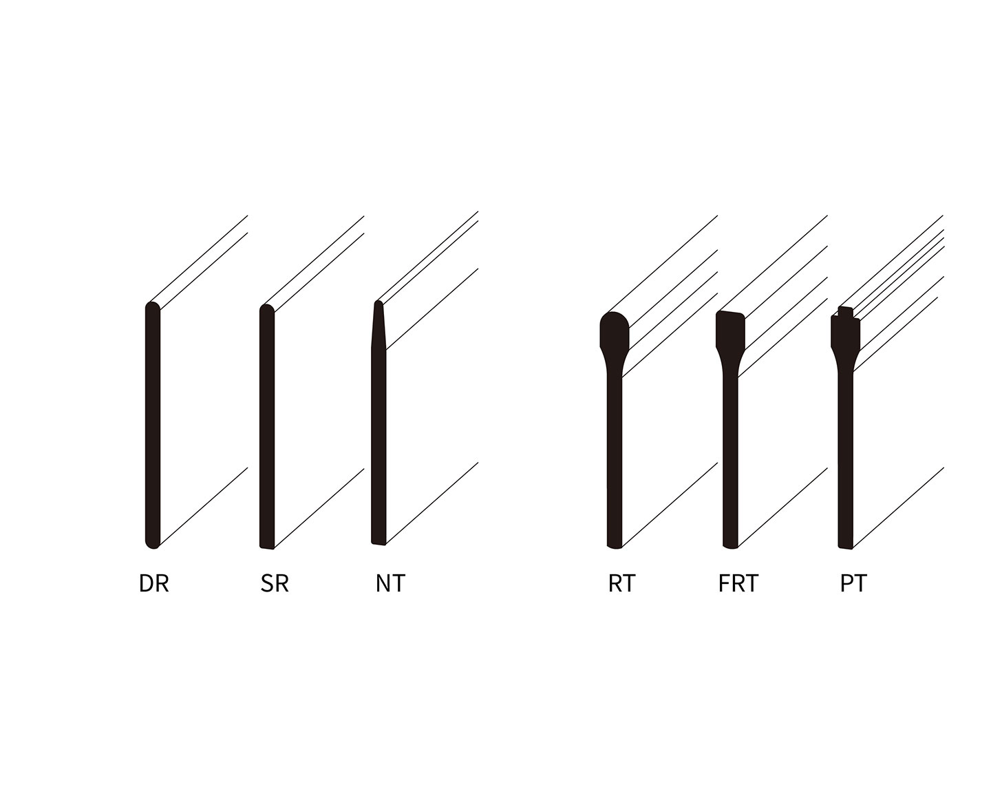 压痕线（平模、圆模）